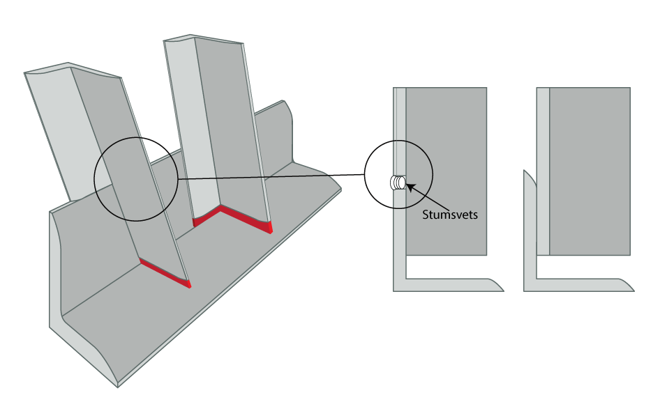 Konstruktion Vinkeljaern