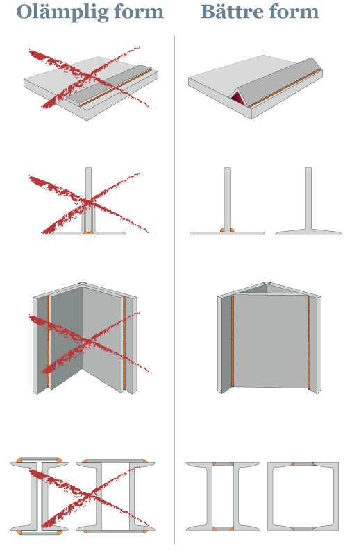 Laemplig Vs Olaemlig