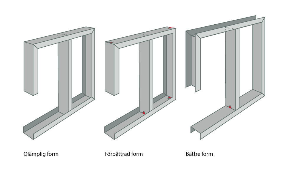 Konstruktion U Profiler